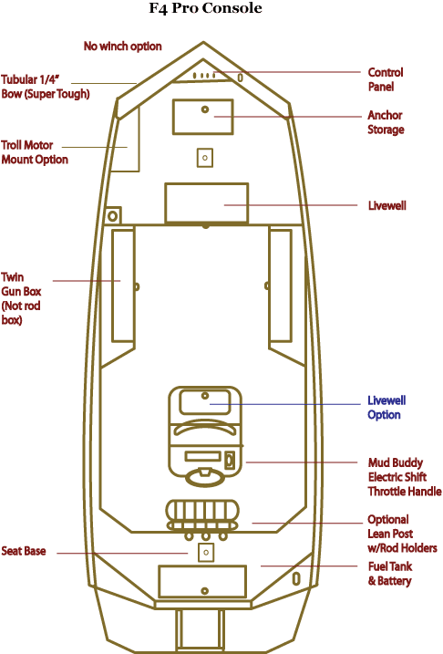 F4proconsole drawing
