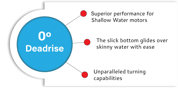 Triple-Taper-Chine-Call-Out-For-Web Triple taper chine call out for web 1
