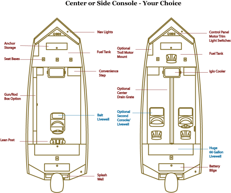 Features Catfish Pro Excel Boats