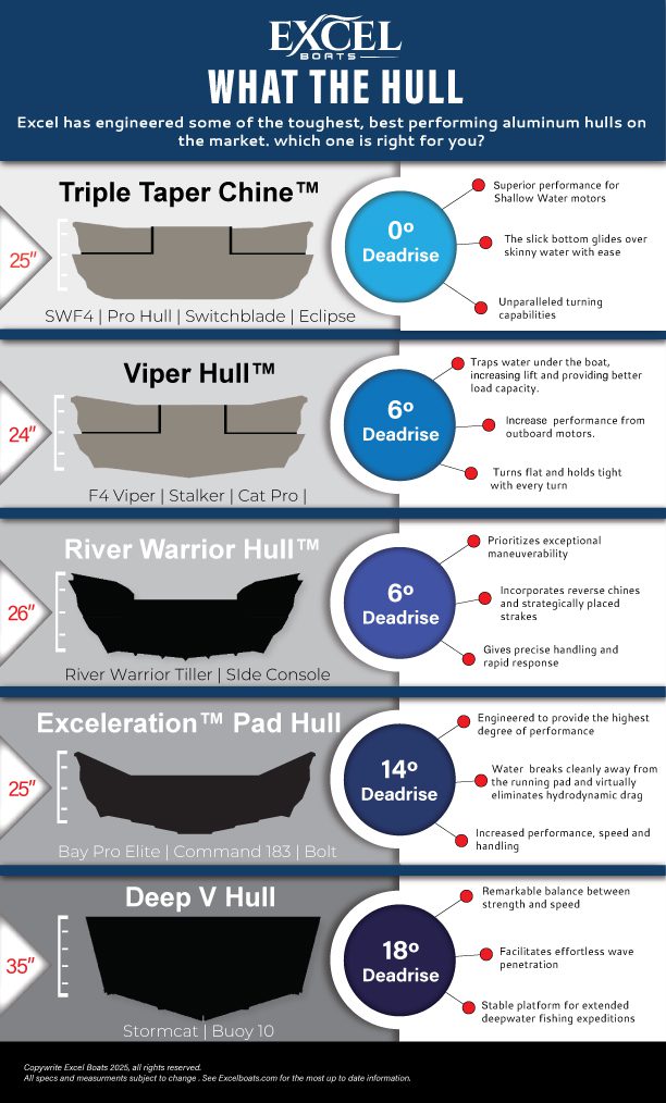 What the Hull!?! Excel's hulls